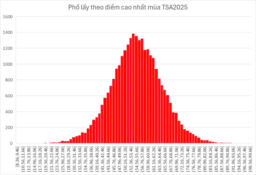 9fce0b1ae1fb53a50aea