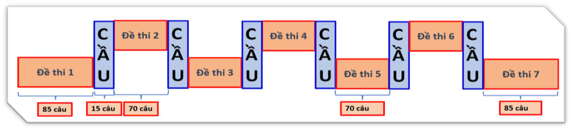 d15a544bc4aa76f42fbb
